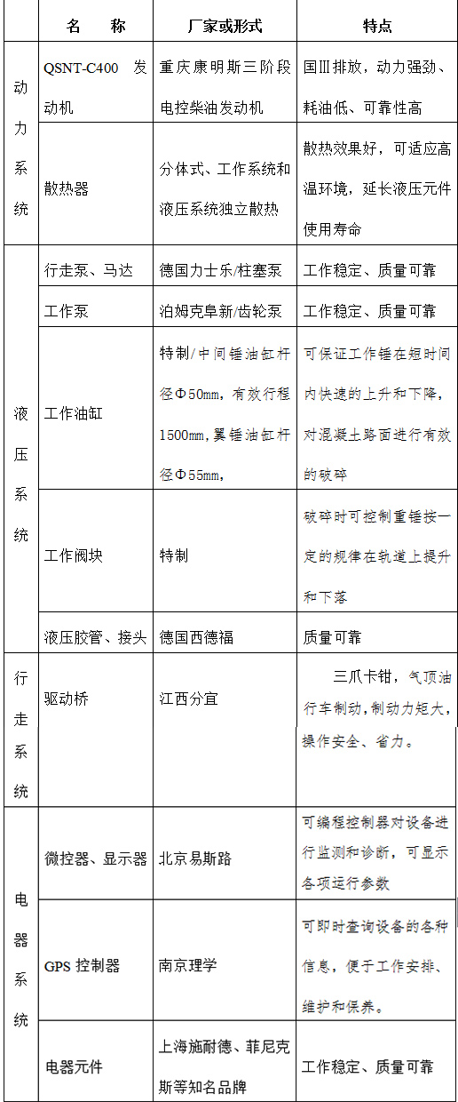 水泥路面破碎機(jī)